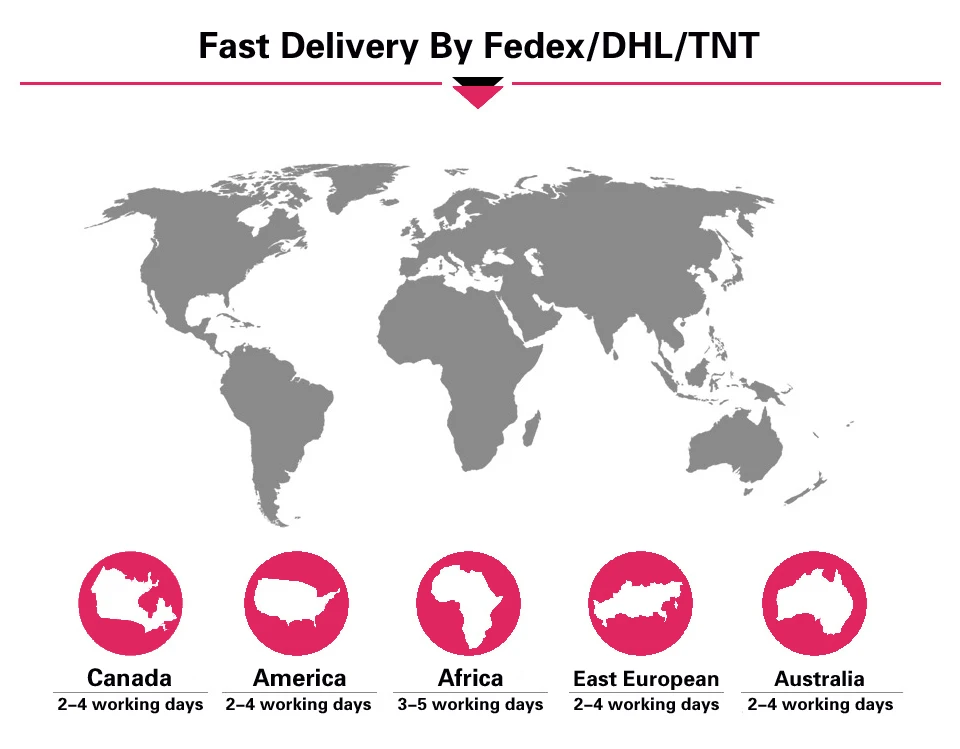 7 fast-delivery-by-fedex