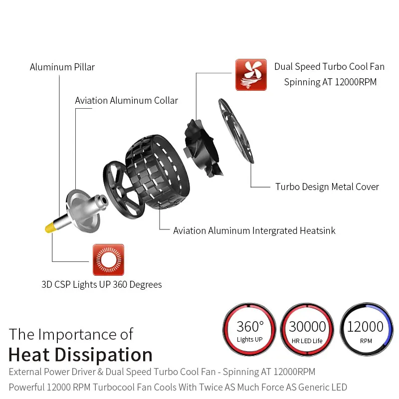 Автомобильные лампы Led H7 360 светильник ing 12 в 6000 К с чипом CSP H 7 лампочек светодиодный светильник s для авто товаров светильник Turbo Led 3D диодный светильник