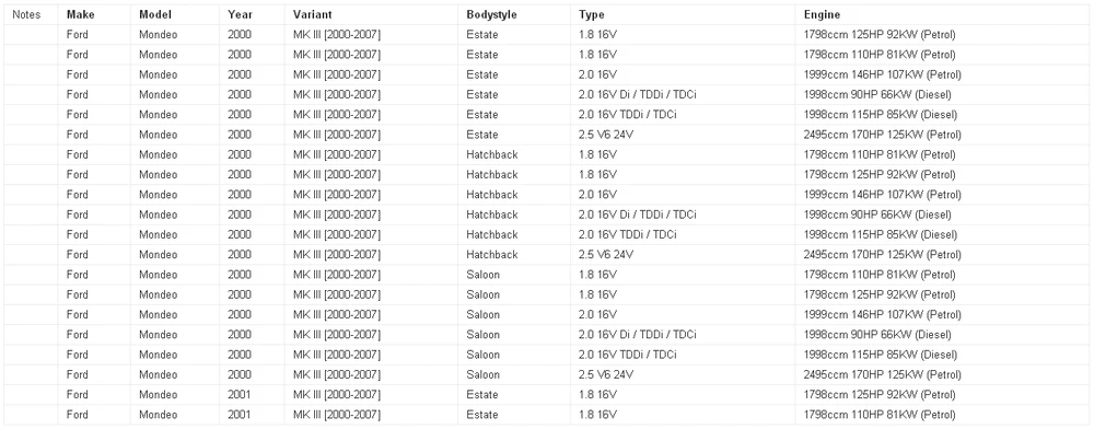 Мотора Вентилятора Резистор использование OE НЕТ. 3S7H19E624AB для Ford Fusion Mondeo