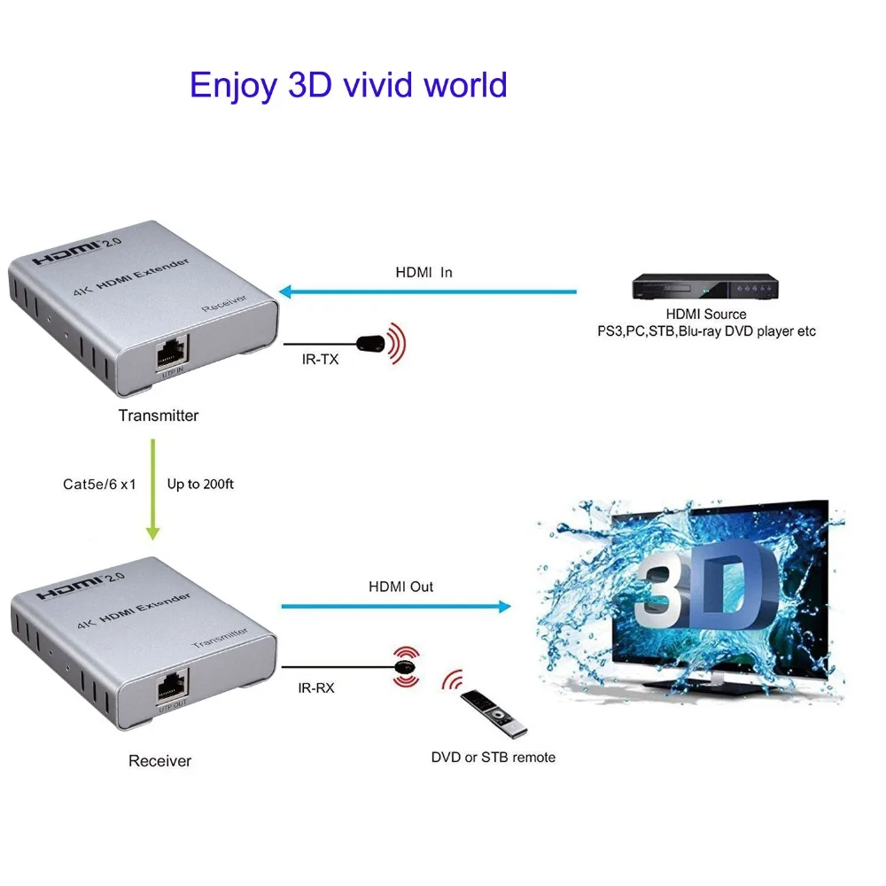 3D