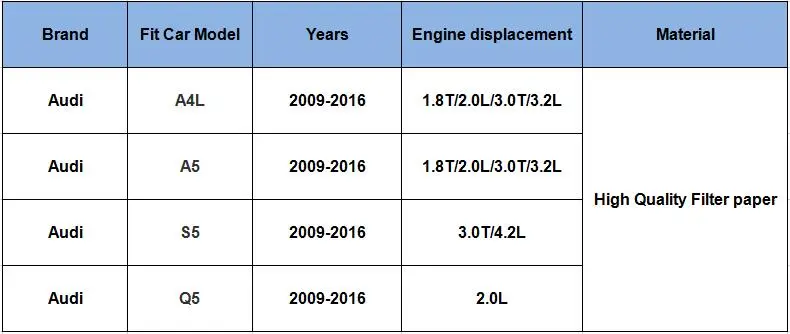 Tonlinker бренд 2 шт. воздушный фильтр для салона встроенный+ внешний для Audi A4L A5 S5 Q5 2009- 1.8TSi 2.0TSi 3.0TSi+ коробка высокого качества