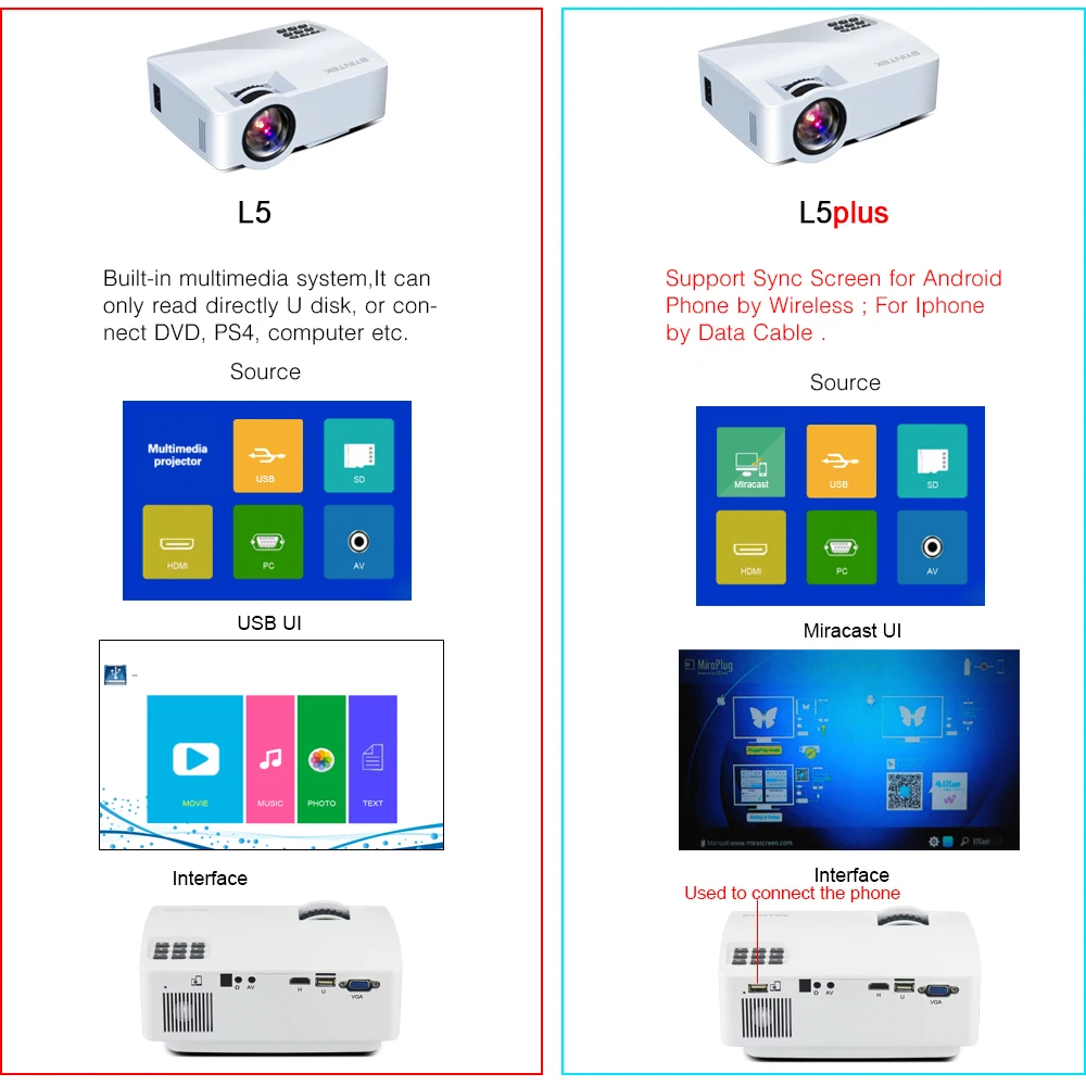 Мини светодиодный портативный видеопроектор BYINTEK SKY L5 для домашнего кинотеатра с
