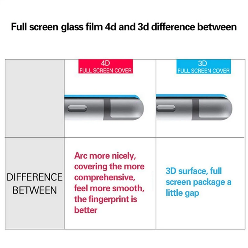 ESVNE 4D Закаленное Стекло 9 H Твердость Изогнутый Край Полный Обложка для защитное стекло на айфон 7 стекло на айфон 6 6s 7 8 plus X XS MAX XR Закаленное Стекло-Экран Протектор