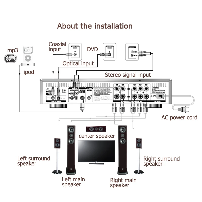 5 1 channel home theater circuit diagram 3d surround sound system circuit diagram efcaviation 5 1 channel home theater circuit diagram 3d surround sound system circuit diagram efcaviation