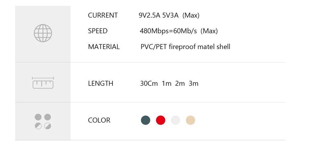 5V 2A Micro USB кабель TEGEM быстрое зарядное устройство кабель для передачи данных нейлоновый плетеный кабель USB ЗУ для мобильного телефона кабель для samsung htc huawei