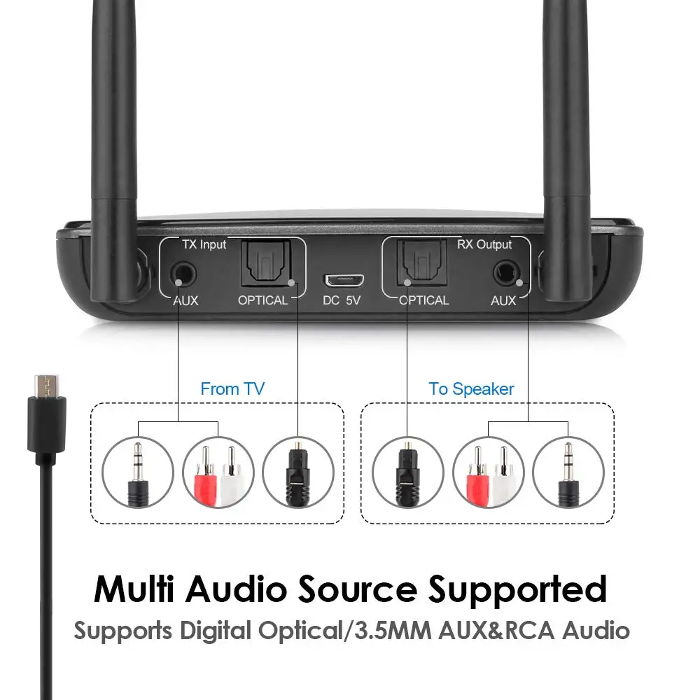 Bluetooth 5,0 передатчик приемник RCA беспроводной аудио адаптер NFC aptX HD apt-X Низкая задержка 262ft большой диапазон для ТВ ПК Автомобильная Музыка