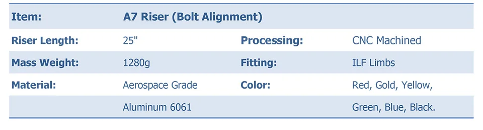 A7 riser Bolt