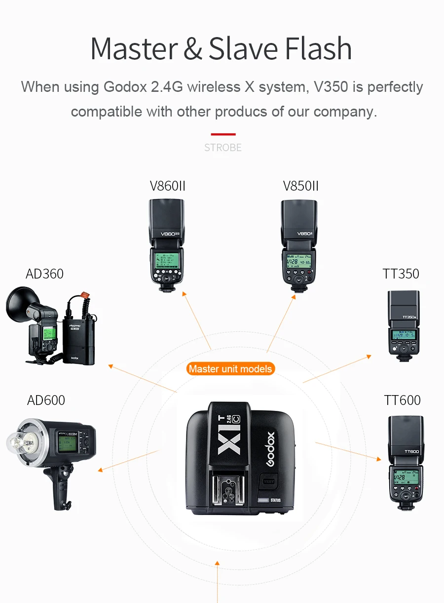 Godox V350C TTL HSS 1/8000s GN36 0 1 ~ 7 s перезаряжаемая камера Speedlite Flash Встроенная батарея с