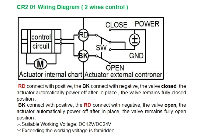 DN15, 20,25, 32,40, 50 ПВХ моторизованный шаровой клапан, DC12V/DC24V 2 ходовой пластиковый Электрический шаровой клапан