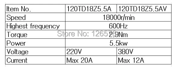 ATC 5.5Kw AC220V/AC380V D120 мотор шпинделя с водяным охлаждением BT30 18000 об/мин Автоматический Электрический Шпиндельный двигатель