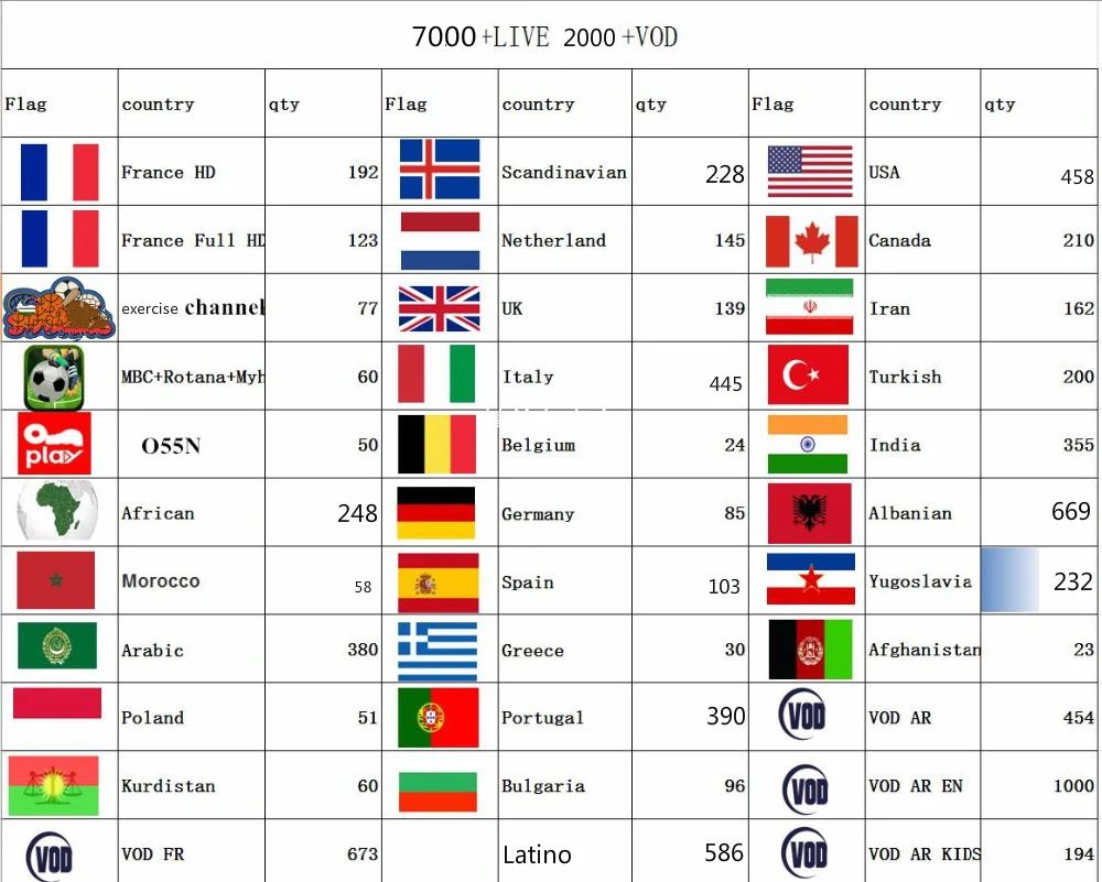 HK1 PLUS 4g64g 7000 + Live M3U ENIGAM2 Andriod IPTV Италия немецкий French Spain TR Великобритания, Италия Holandes Belgica взрослый xxx Sports