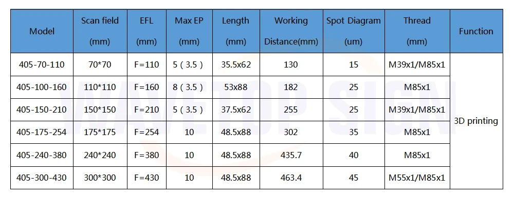 WaveTopSign 405 нм Синий Фиолетовый F-theta сканирующий объектив 50x50-300x300 FL 110-430 Scews M39/M55/M85 использовать для 3d принтера машины