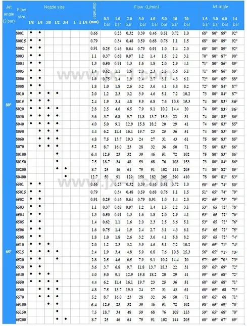 DHL/ТНТ/UPS/FedEx/EMS(20 шт./партия) 1/" SS304 vee jet плоскоструйный распылитель сопла