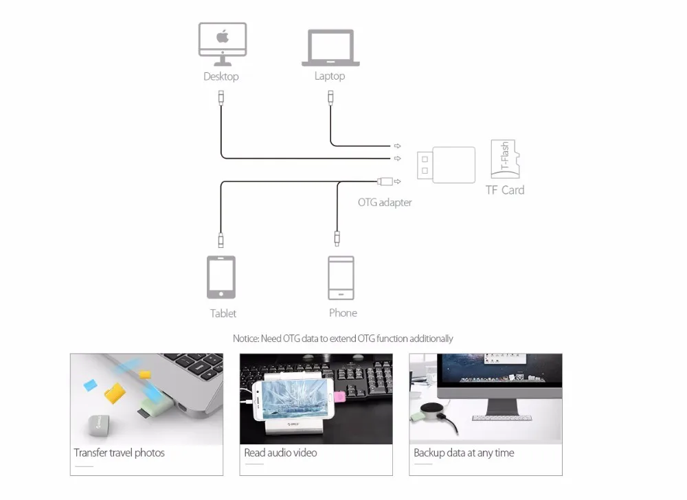 ORICO CRS12 кардридер Mini Multifunctional Design USB 3,0 кардридер для карт TF-зеленый