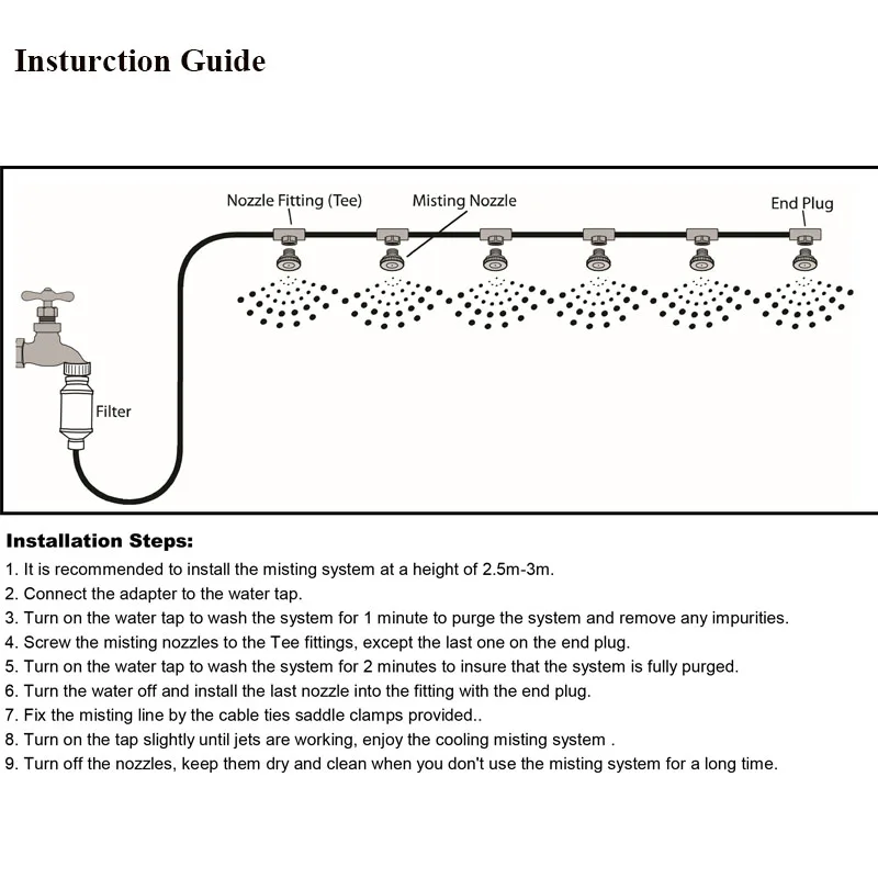 Instruction guide