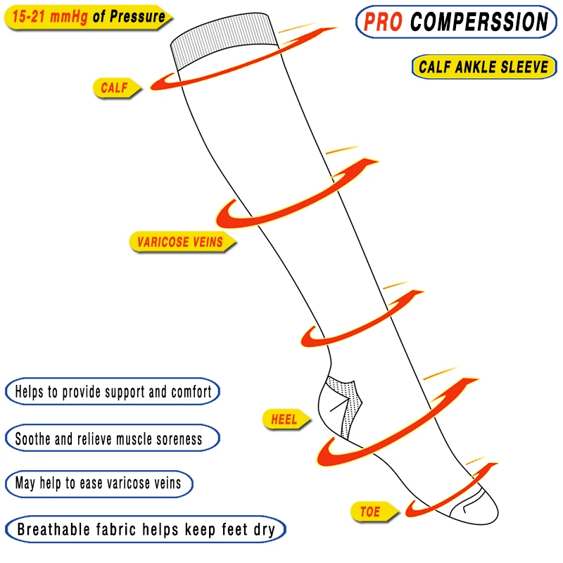 Findcool 15-21mmHg медицинские Компрессионные гольфы носки с закрытым носком ноги Поддержка при варикозном расширении вен