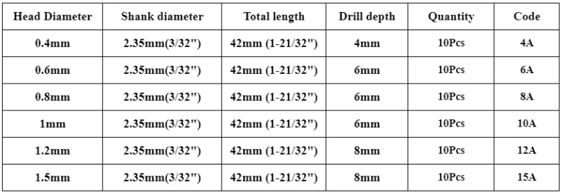 打孔针4A-15A-规格表