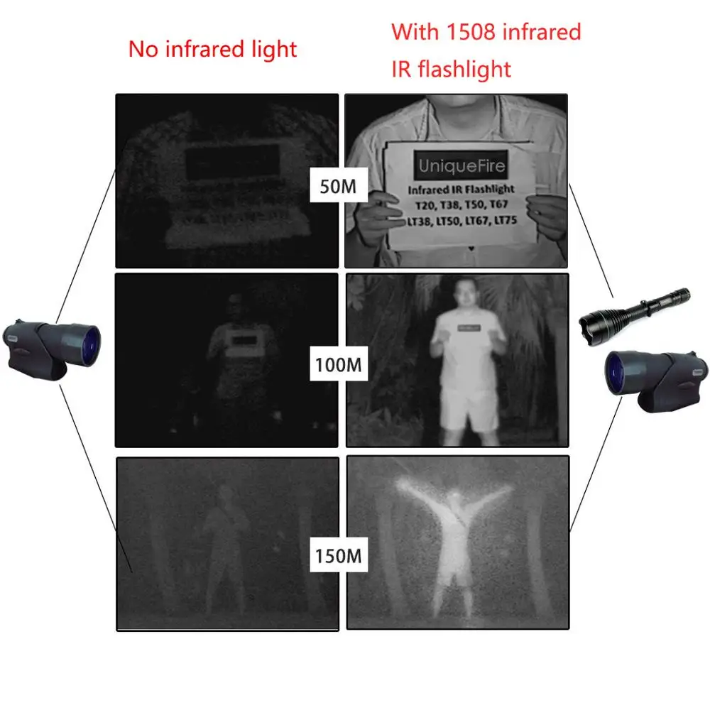 UniqueFire 1508 T50 IR 850nm Zoom 3 режима инфракрасный светильник вспышка светильник фонарь ночного видения лампа с 75 мм головкой(без водителя