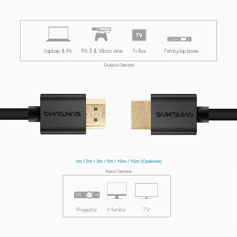 Suntaiho HDMI كابل HDMI ذكر لذكر 0.5 m 1 m 2 m 3 m 5 m 10 m 4 K 1080 P 3D للتلفزيون الذكية PS3 العارض شاشة كمبيوتر محمول ذات دقة عالية آبل الكمبيوتر كابل
