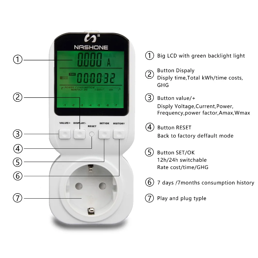 OFF!! Nashone Home Energy Meter AC 220V LCD Micro Power Meter Socket