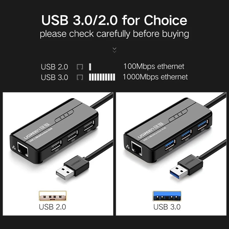 https://ae01.alicdn.com/kf/HTB1yxVvSpXXXXckXpXXq6xXFXXX5/Ugreen-USB-Ethernet-Adapter-3-Port-USB-3-0-2-0-HUB-10-100-1000-Mbps.jpg