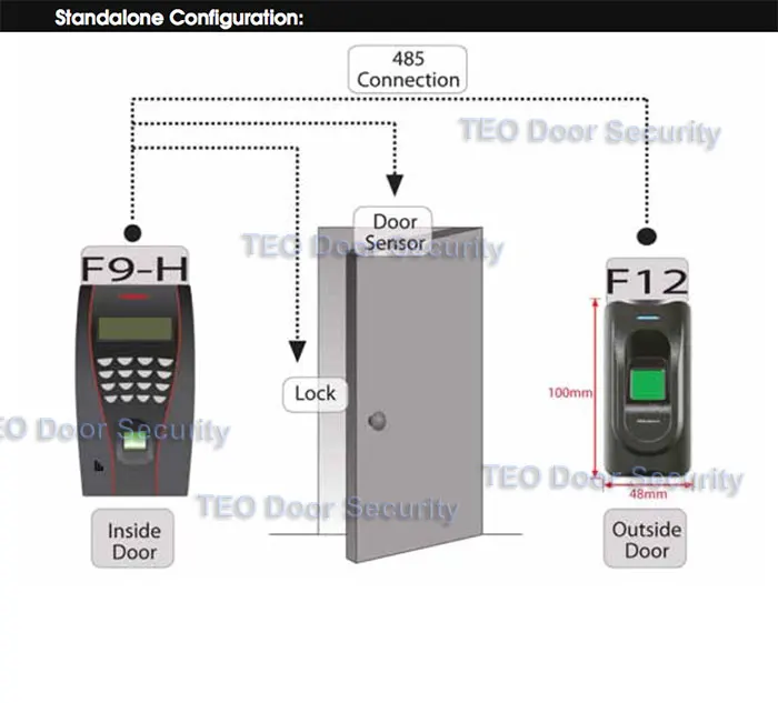 Waterproof RS485 finger slave reader for access control system TF1700 F18 F7 F8 