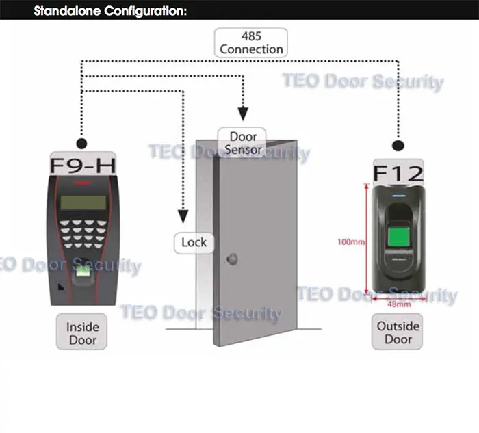 Zkteco F18 Wiring Diagram Wiring Diagram