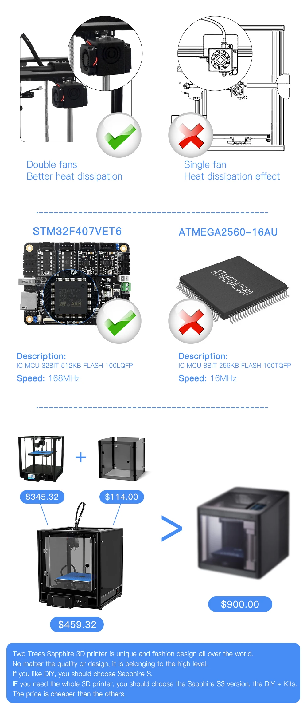 Два дерева сапфир S CoreXY 3d Принтер Высокоточный Автоматический Выравнивающий алюминиевый профиль рамка DIY Набор для печати Core XY структура