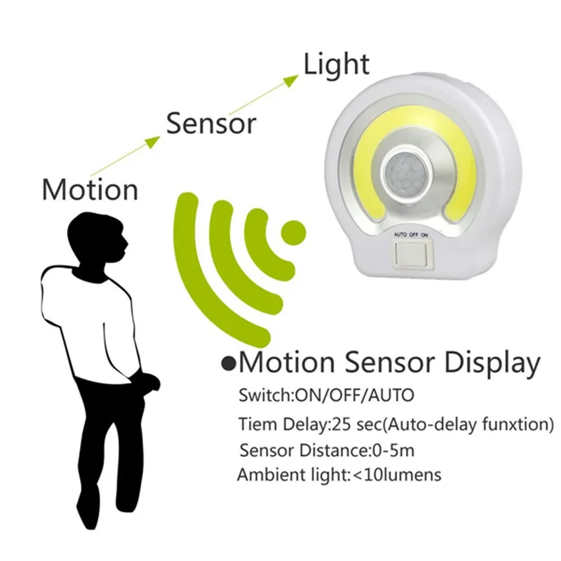 Mini-PIR-COB-Motion-Sensor-LED-Night-Lights-Wireless-Magnetic-Cabinet-Light-Battery-Powered-Closet-Bedroom-Touch-Control-Wall-Lamp(14)