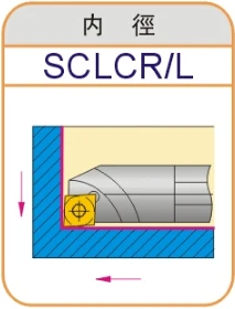 S06K/S07K/S08K/S10K/S12M-SCLCR06/SCLCL06 Use CN Carbide Insert CCMT/CCGT 060204/060202/09T304 Insert Internal Turning Tools SCLCR