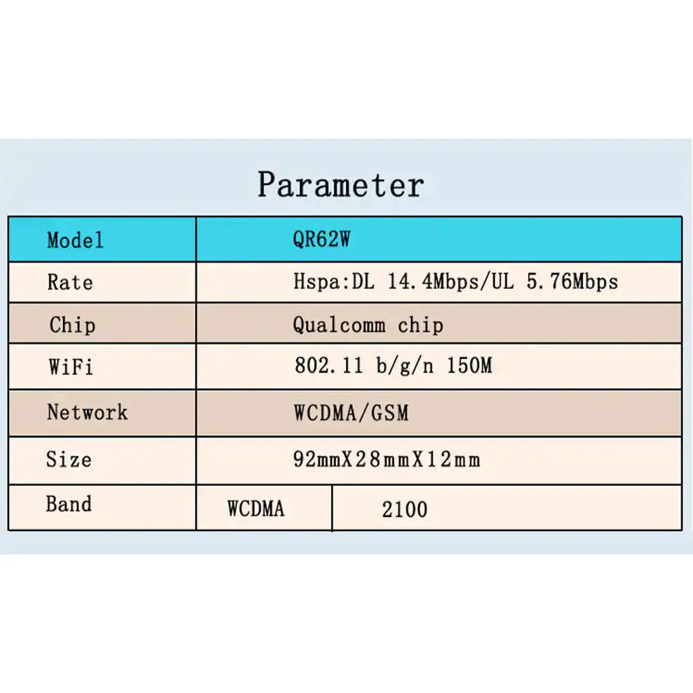 Мини-usb 3g портативный Wi-Fi беспроводная точка доступа модемы с sim-картой слот сетевая карта