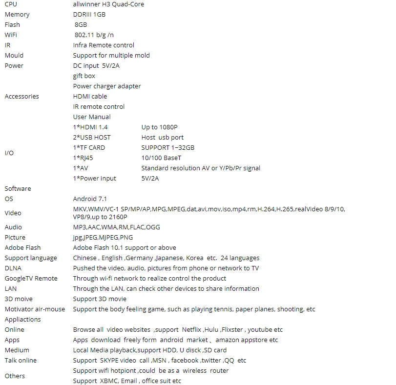 R69 H3 Spec
