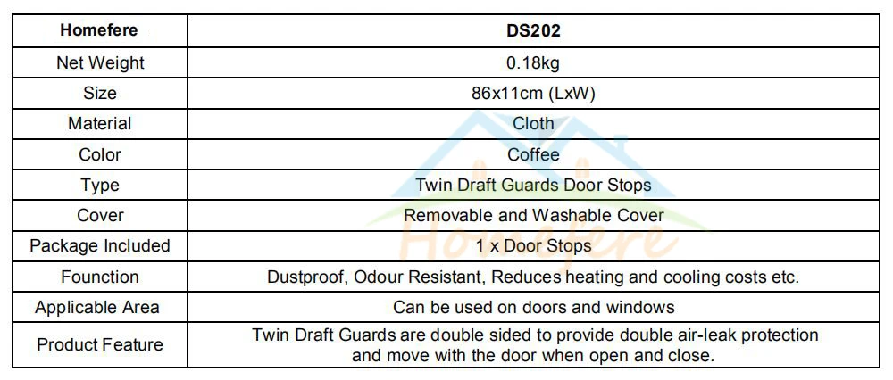Door Stops Parameters 588