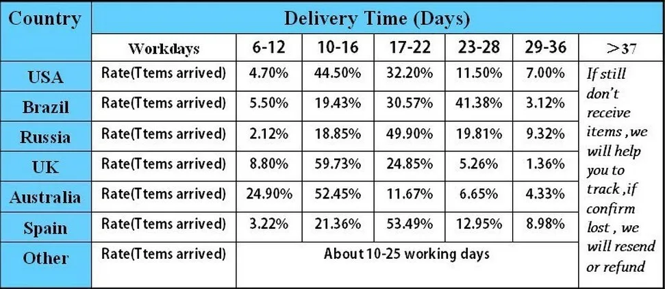 Переднее стекло для iphone 5S 4S SE, закаленное защитное стекло для экрана для iphone 6S 6 plus, для iphone 7, 8, для iphone 7 plus, защитное стекло