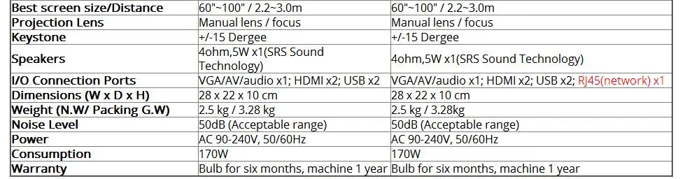 VIVIBRIGHT GP100 UP LED Projector (22)