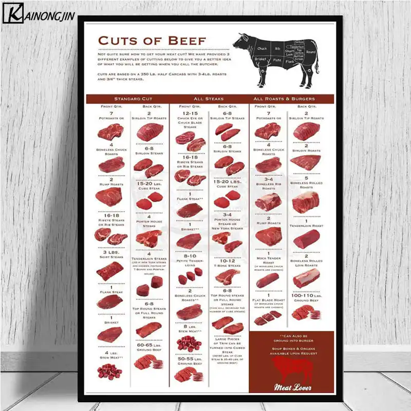 Cattle Butcher Chart Beef Cuts Art Poster Animal Diagram Meat Posters And Prints Wall Picture Canvas Painting Home Decoration Painting Calligraphy Aliexpress