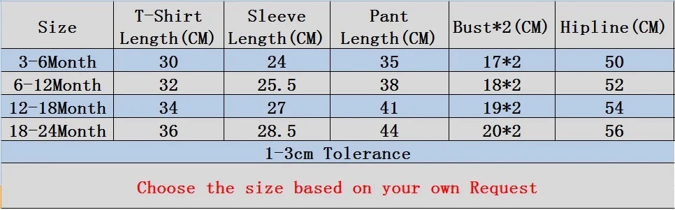 Size