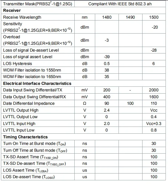 SPEC 2-2