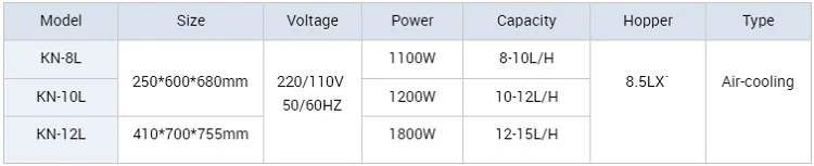 main parameter