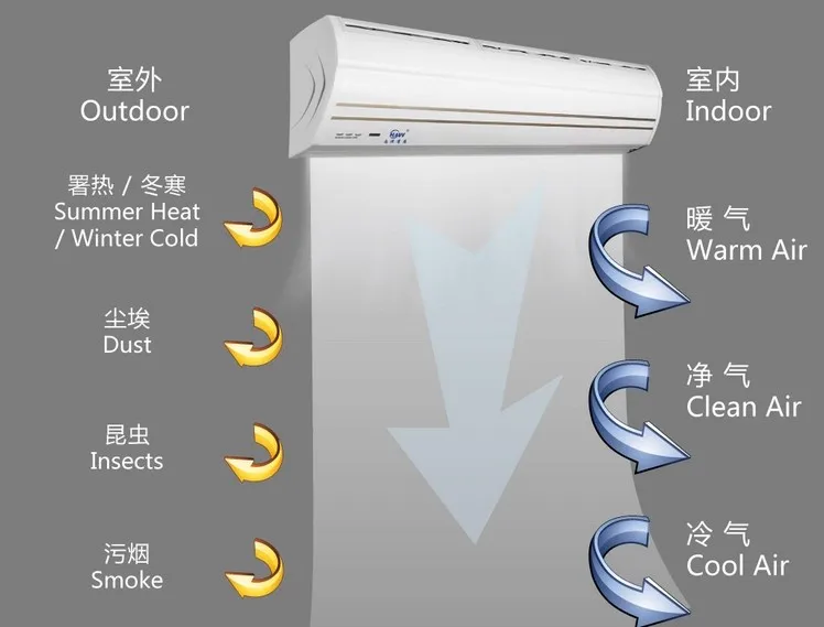 0,9 м воздушный занавес вентилятор натуральный Ветер занавес вентилятор для входа и выхода использовать с кондиционер, чтобы держать внутренний воздух чистым