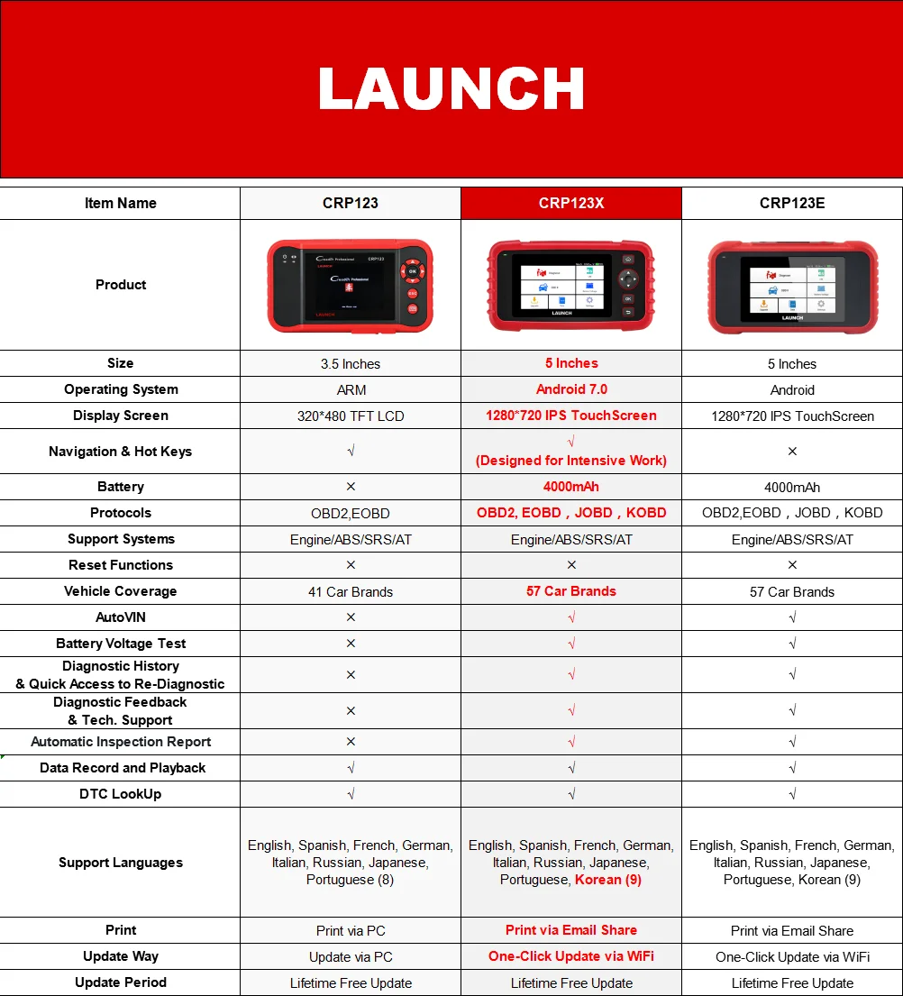 Launch X431 CRP123X CRP123 X Автоматический считыватель кодов OBD2 сканер OBDII диагностический инструмент ENG AT ABS SRS launch сканер автомобильный инструмент