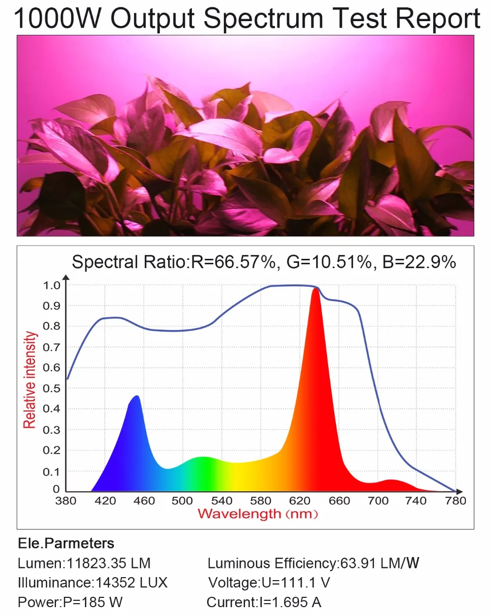 1000W spectral output