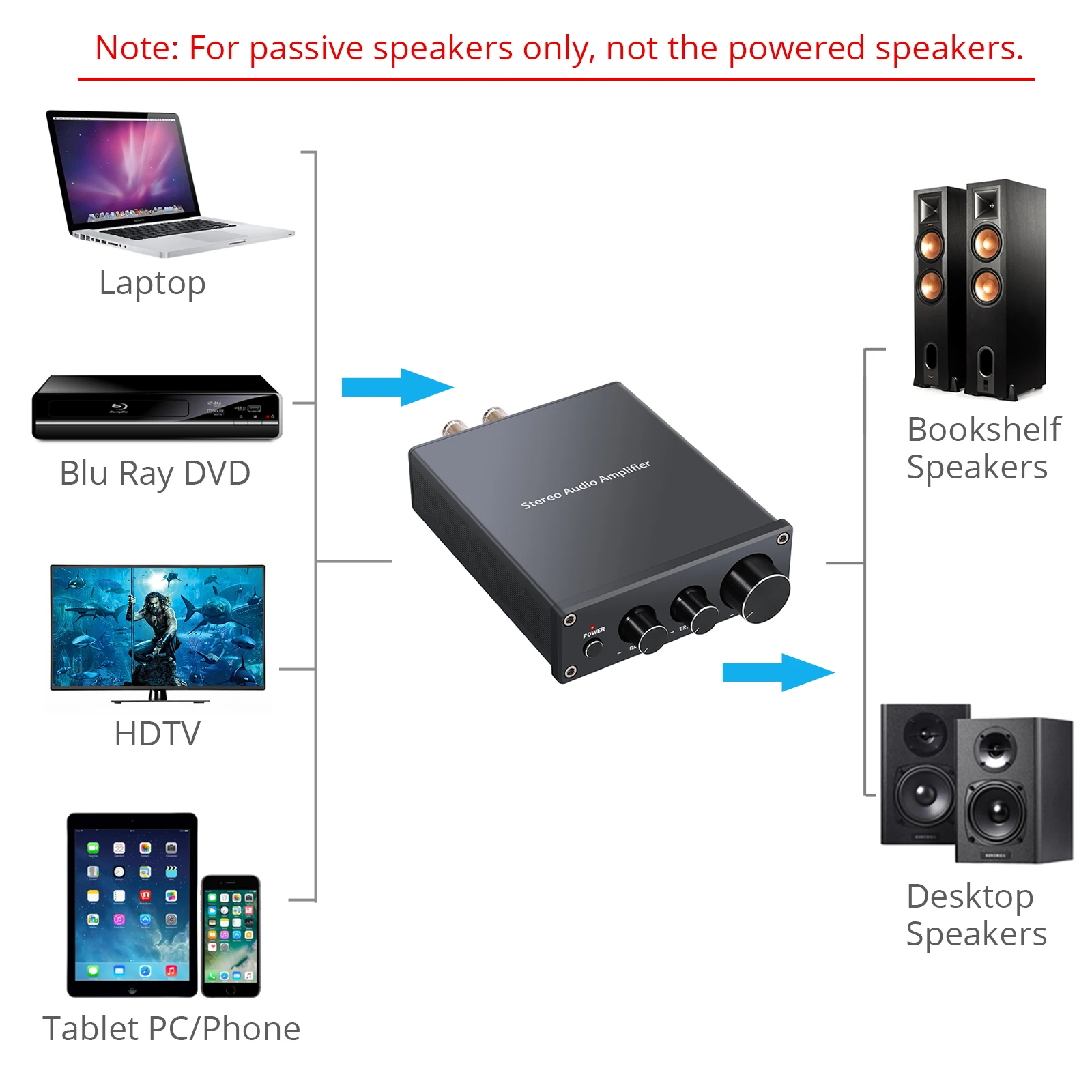 Neoteck стерео аудио усилитель с чипом TPA3116D2 Hi-Fi Интегрированный усилитель 50 Вт+ 50 Вт Выходная мощность с регулятором низких частот