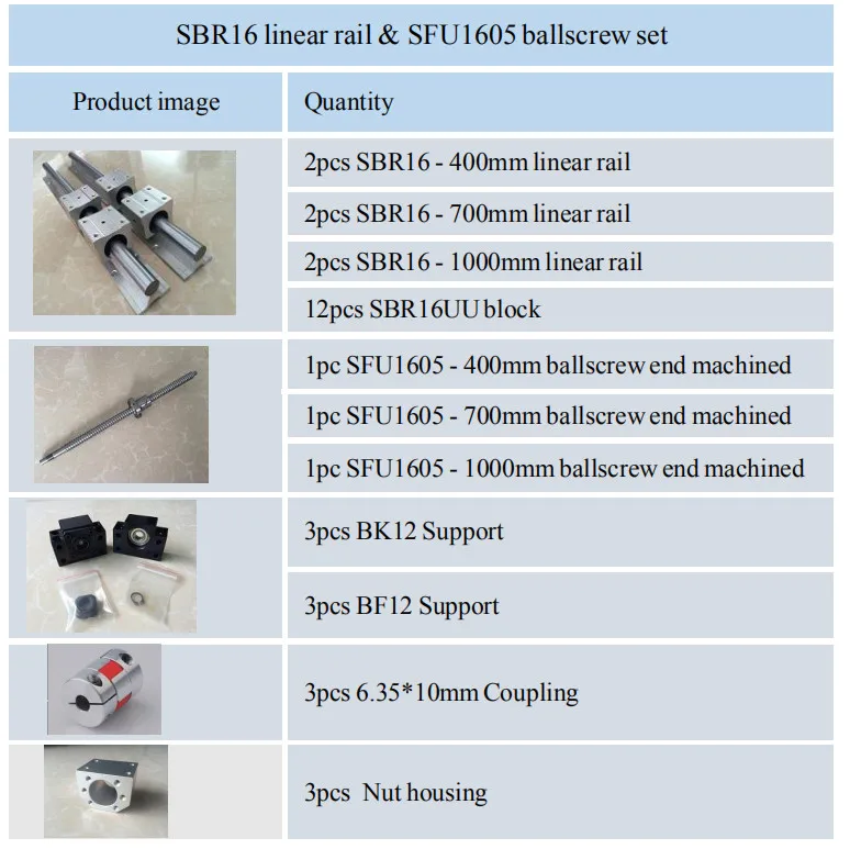 6 компл. SBR16 линейная направляющая+ RM1605 SFU1605 шариковый винт+ BK12 BF12+ гайка Корпус+ муфта для ЧПУ частей - Цвет: SBR16-400 700 1000