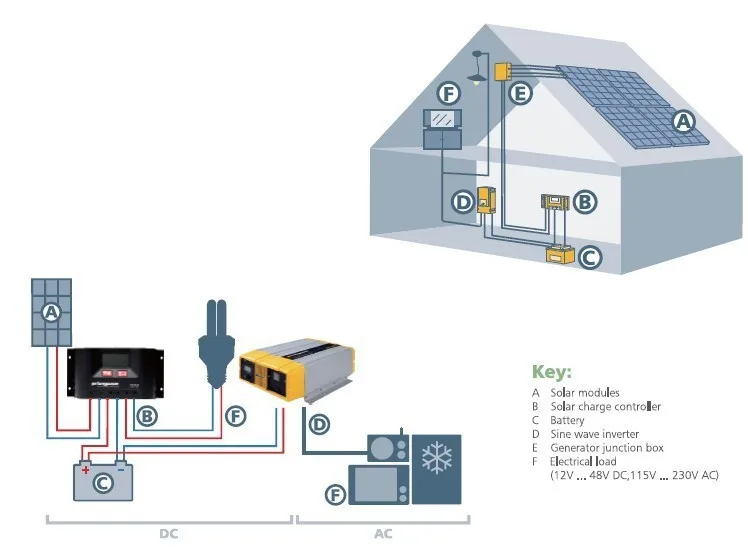 

FANGPUSUN MPPT solar charge controller 12v 24v solar system
