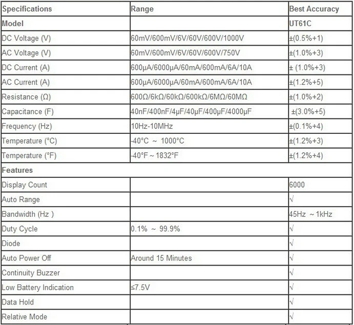 UNI-T UT61C UT-61C AC DC Современный цифровой мультиметр