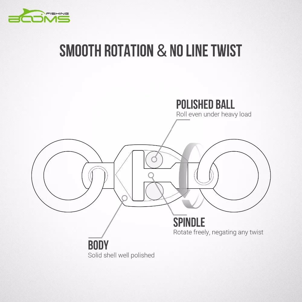 Бум Рыбалка BBC шарикоподшипник поворотный с двойными сварными кольцами и Coastlock защелки 15 фунтов до 250 фунтов
