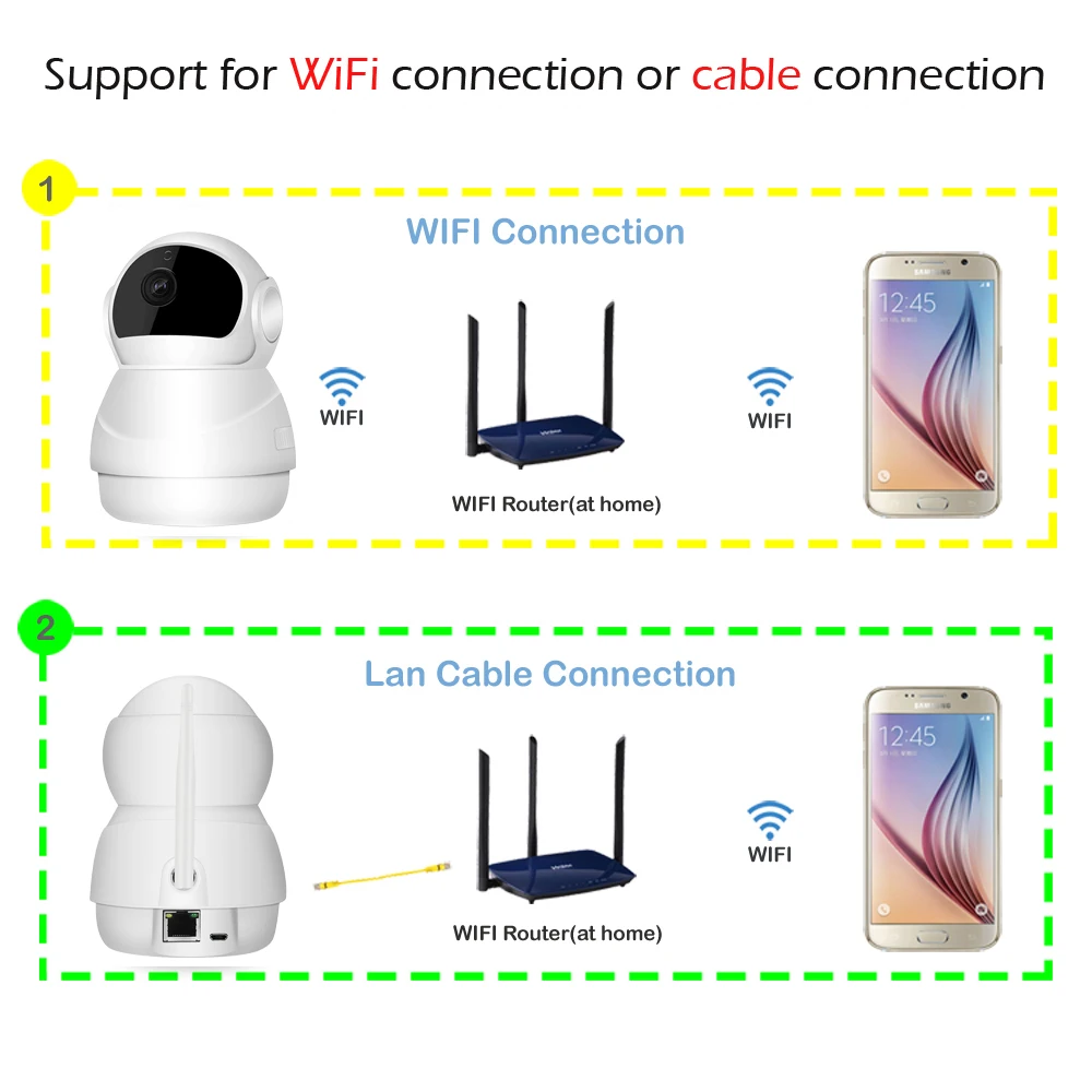 CCTV Wifi Full HD 1080 p домашняя IP камера безопасности Беспроводная двухсторонняя аудио