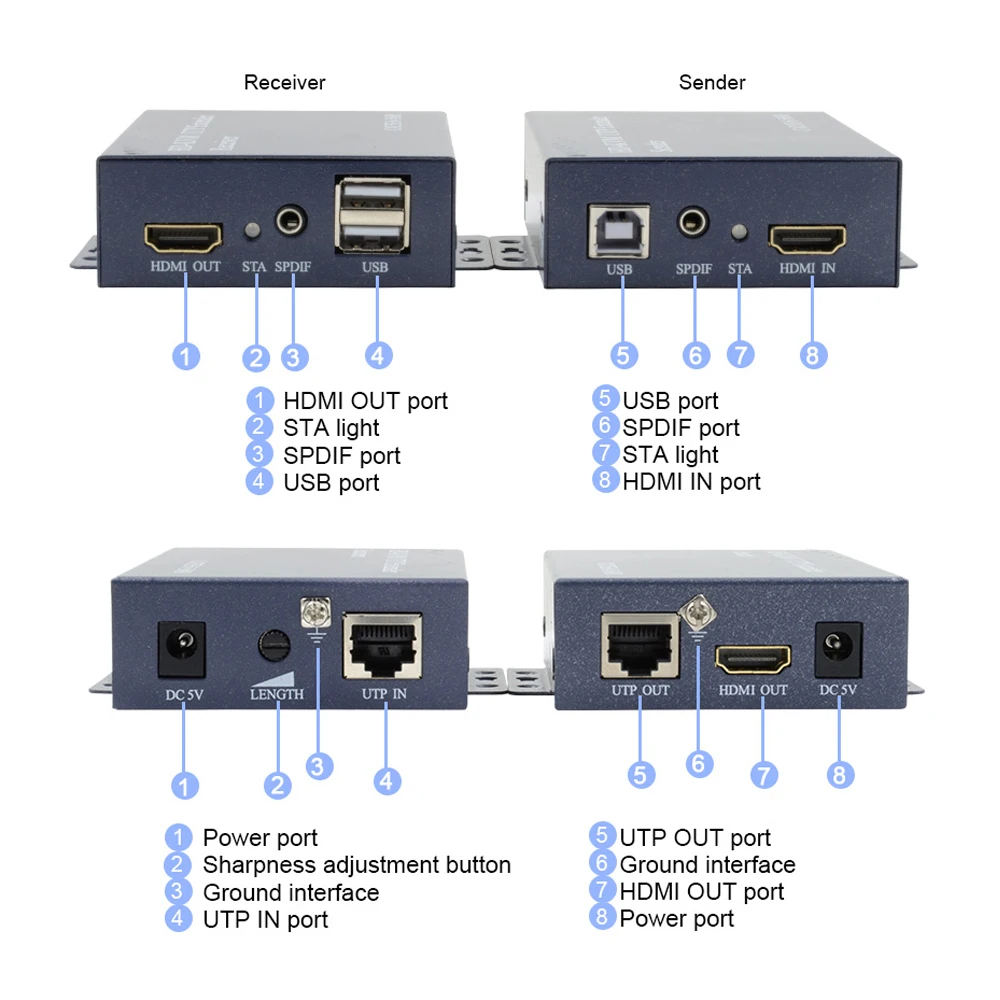 ZY HT208KM HDMI USB KVM удлинитель без потерь задержки 100 м по Cat5e Cat6 UTP RJ45|kvm extender|utp hdmihdmi usb |