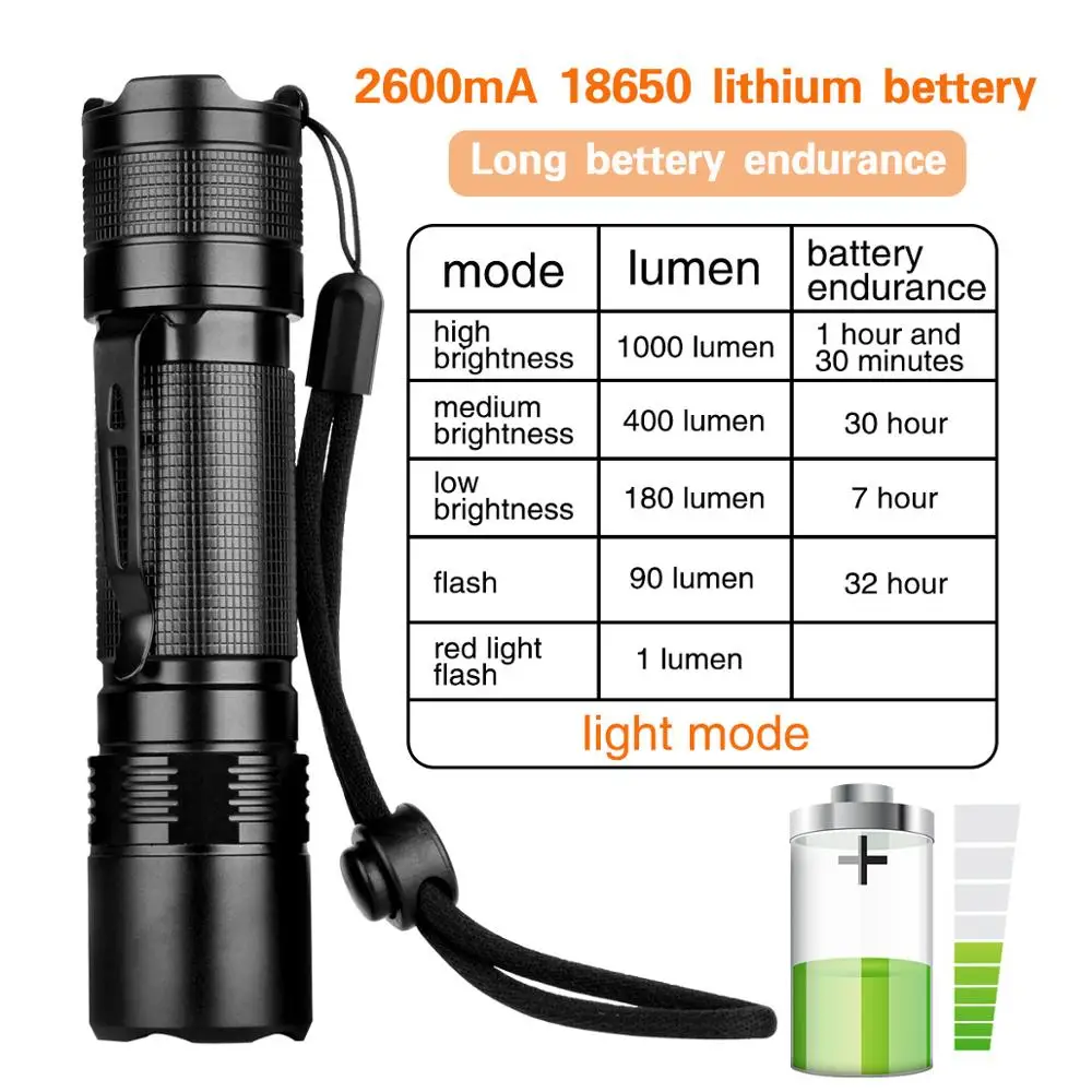 Flash Deal Bicycle 1000 Lumens 4 Modes XM-L2 LED Built-in Battery Cycling Front Bike Light USB Rechargeable Built-in 18650 Battery 3